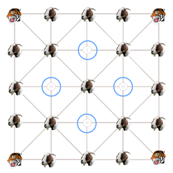 Baghchal tactic 5 for tiger